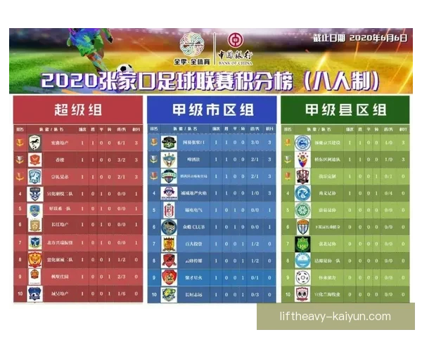 足球积分榜最新对比：各队积分走势与排名分析